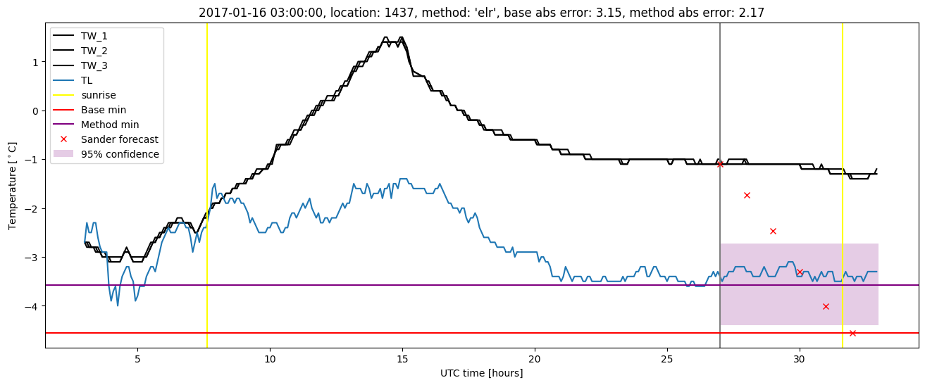 My plot :)