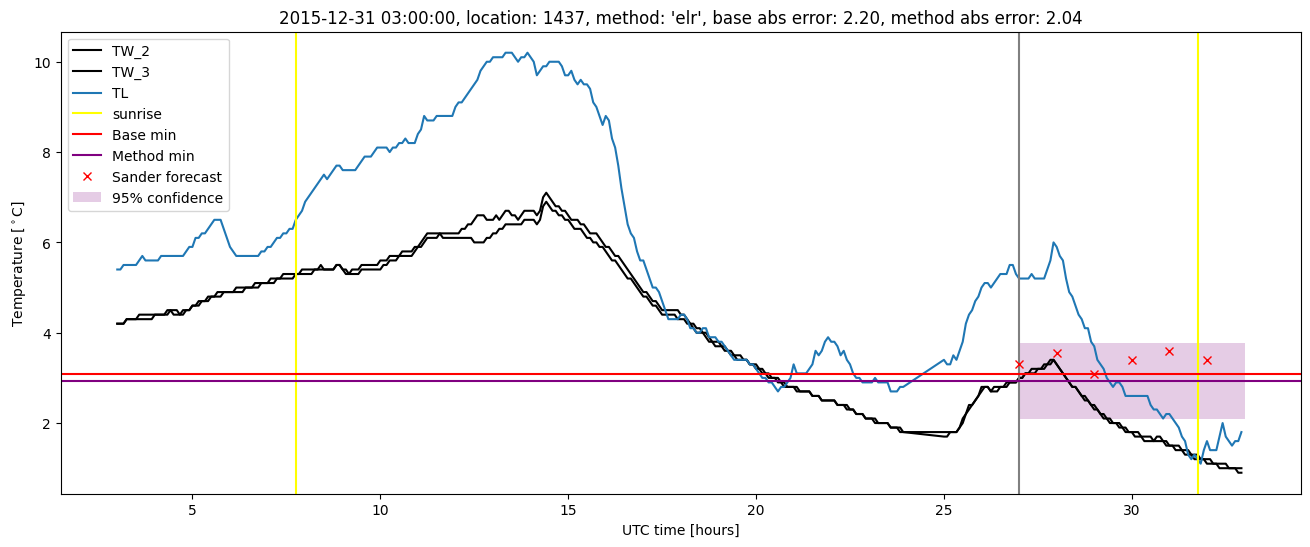 My plot :)