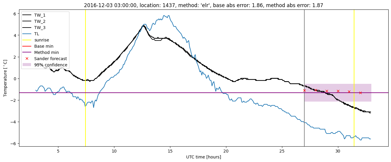 My plot :)