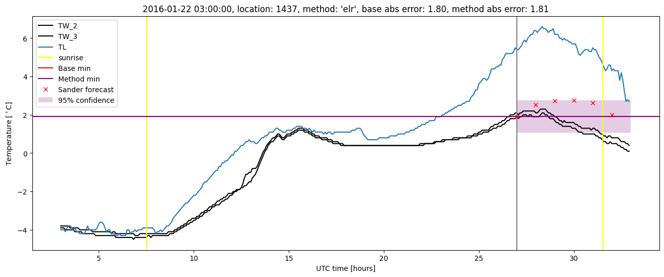 My plot :)