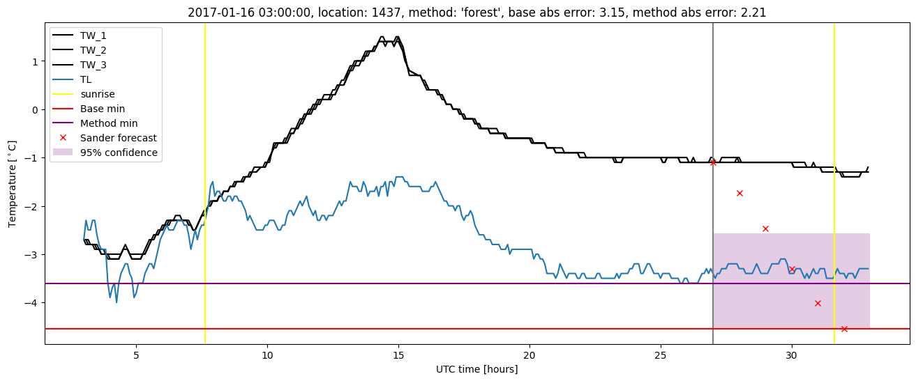 My plot :)