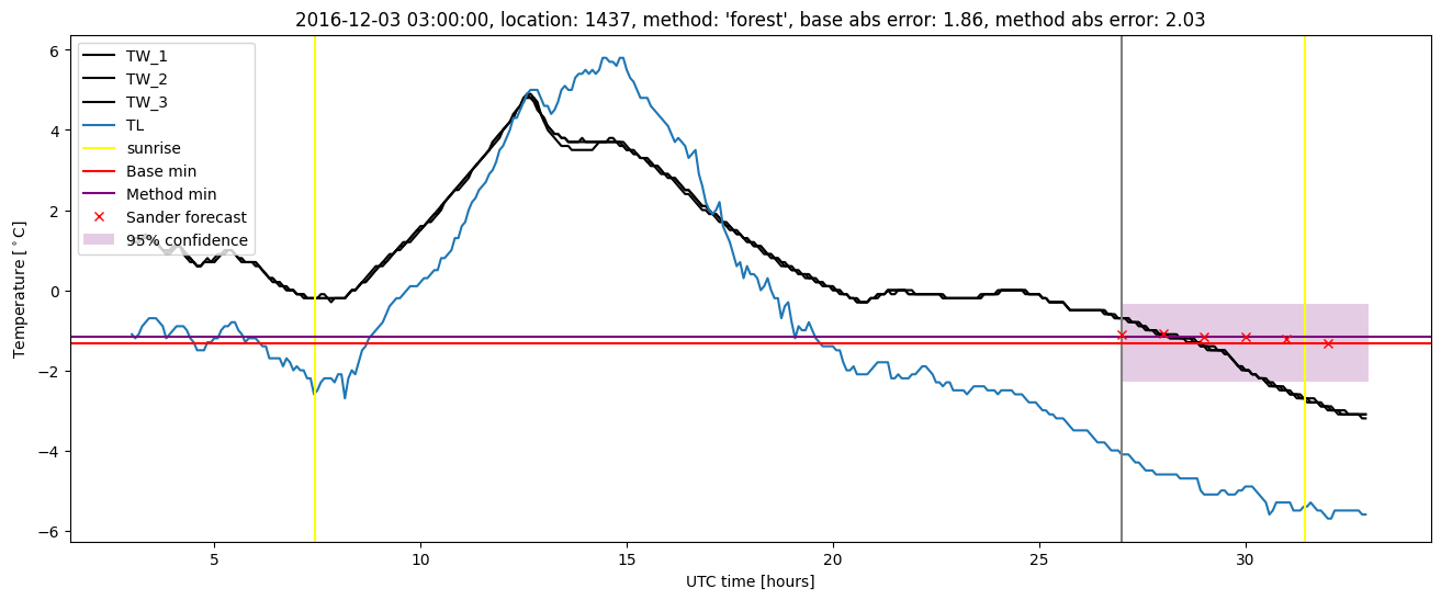 My plot :)