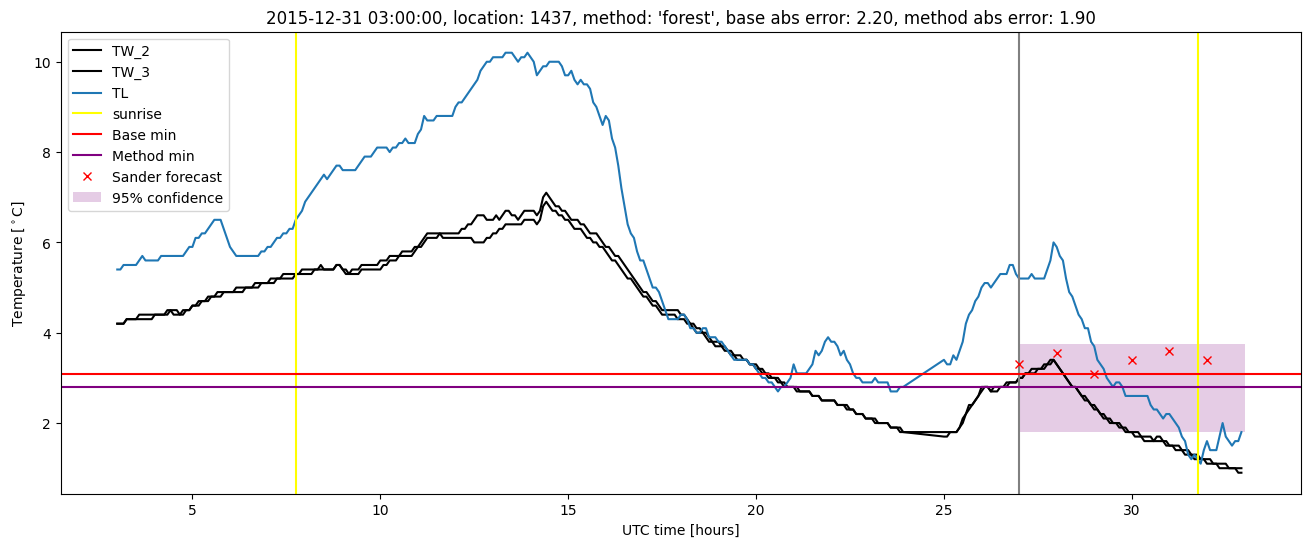 My plot :)