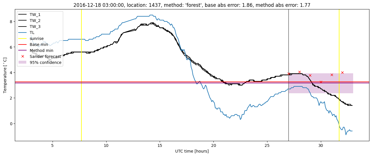 My plot :)