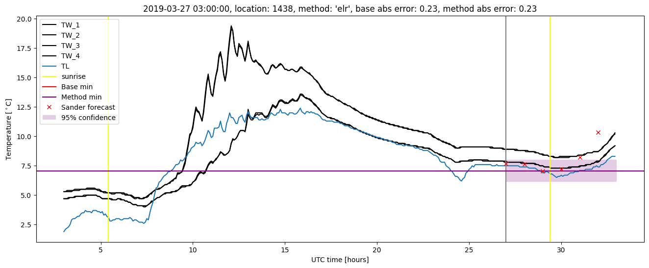 My plot :)