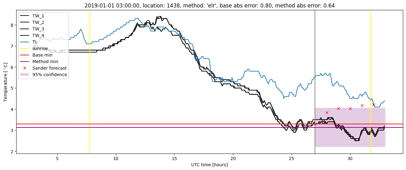 My plot :)