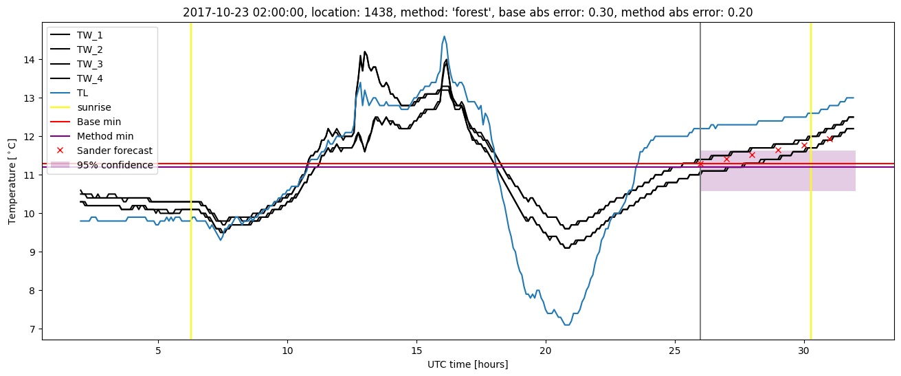 My plot :)