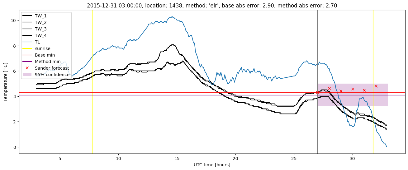 My plot :)