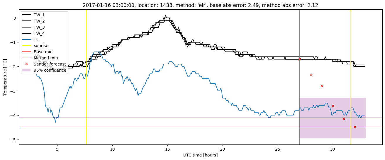 My plot :)