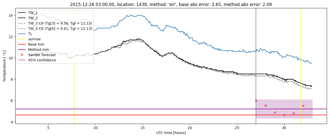 My plot :)