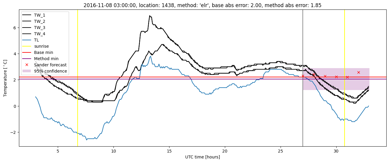 My plot :)