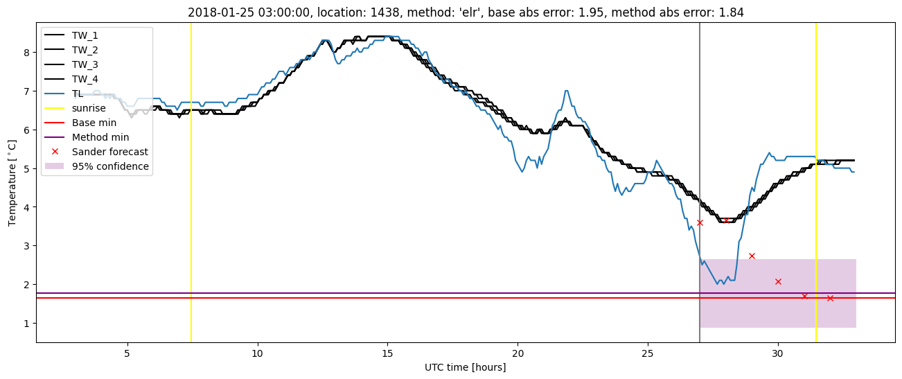 My plot :)