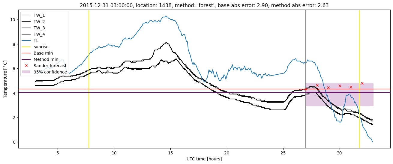 My plot :)