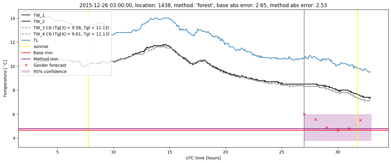 My plot :)