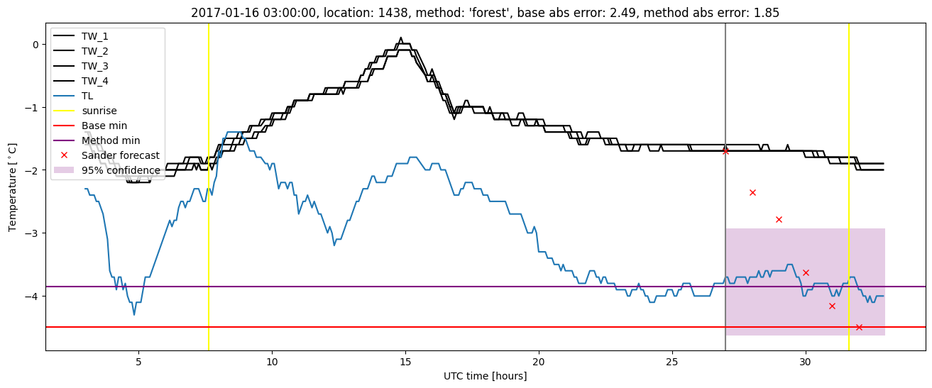 My plot :)