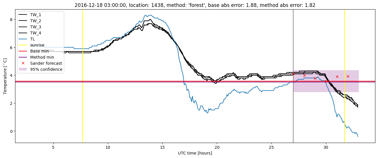 My plot :)