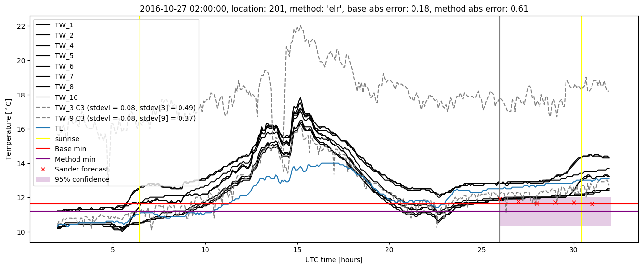 My plot :)