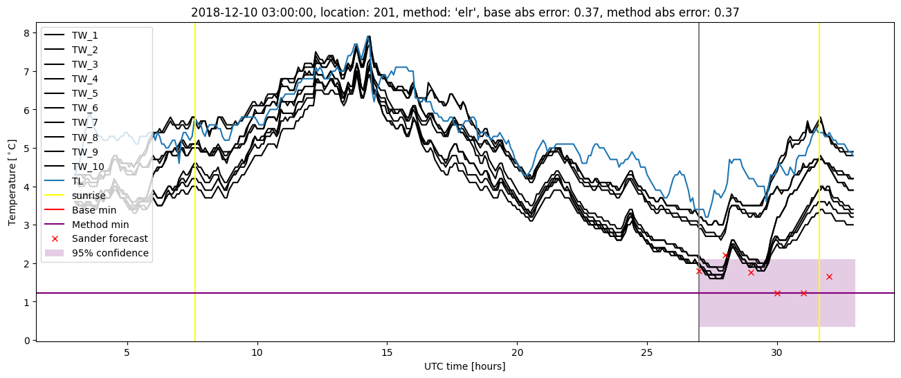 My plot :)