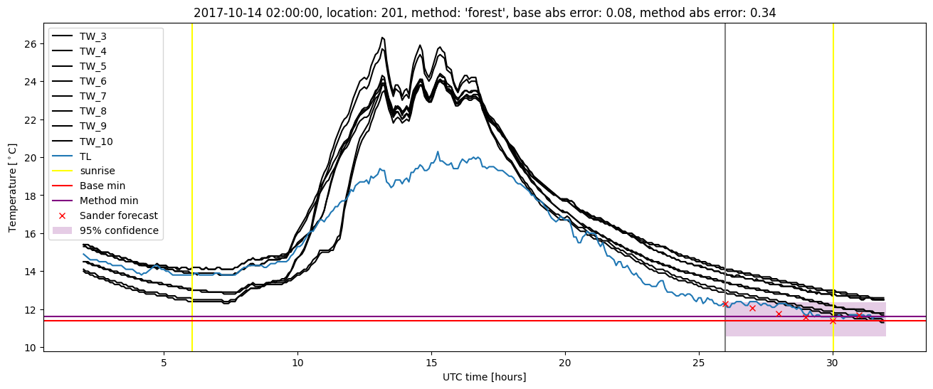 My plot :)