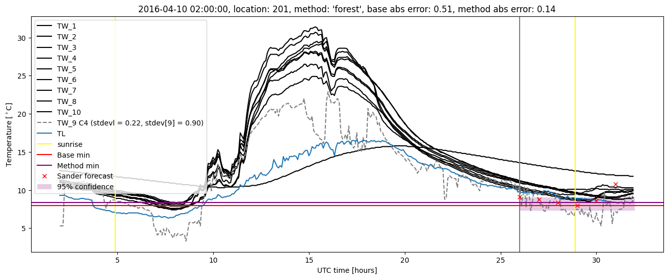 My plot :)