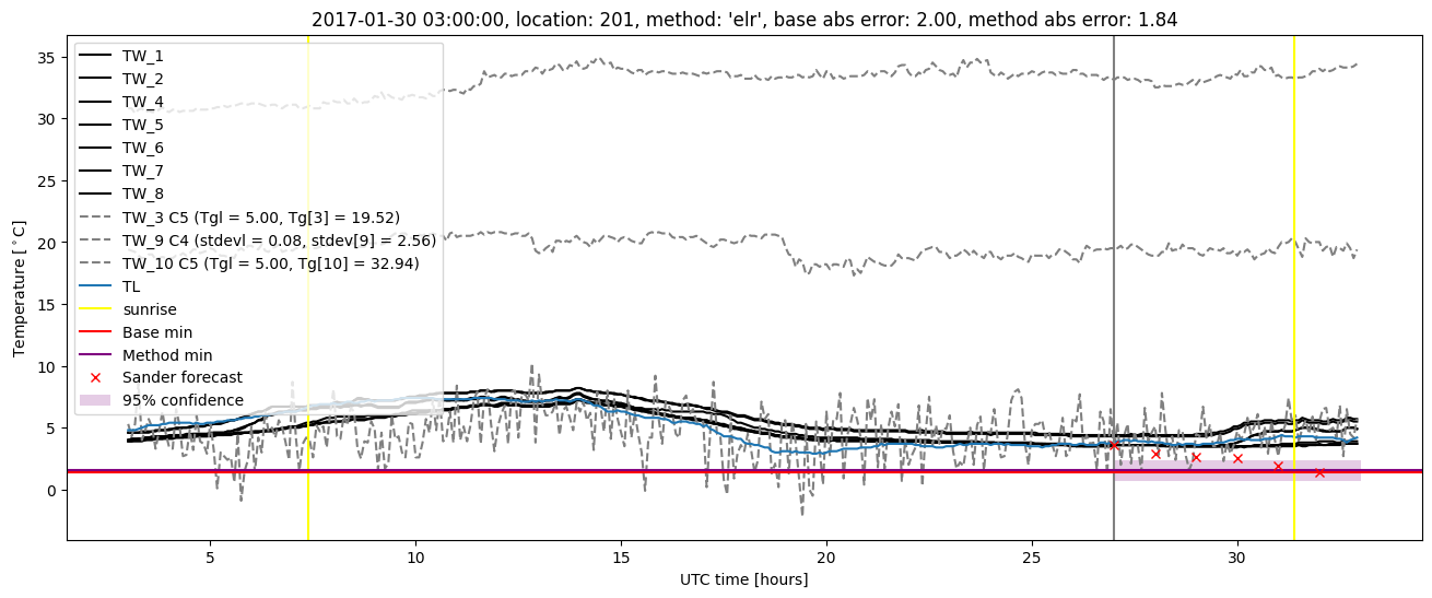 My plot :)