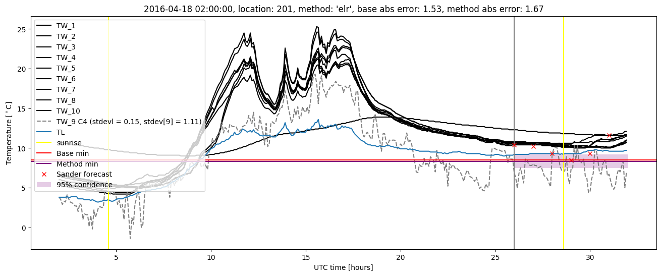 My plot :)