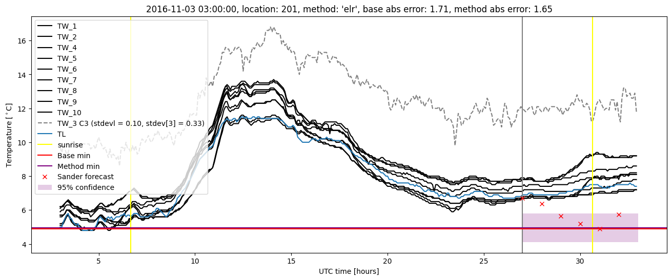 My plot :)