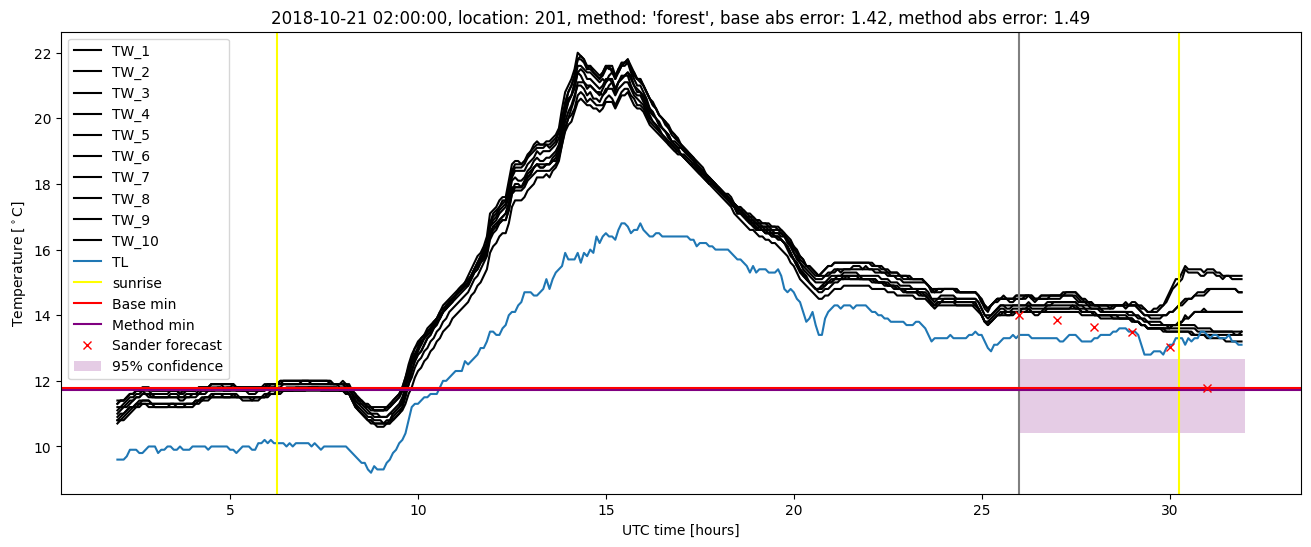 My plot :)