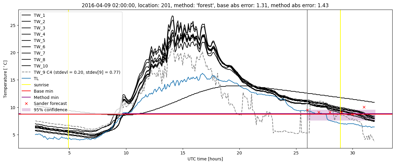 My plot :)