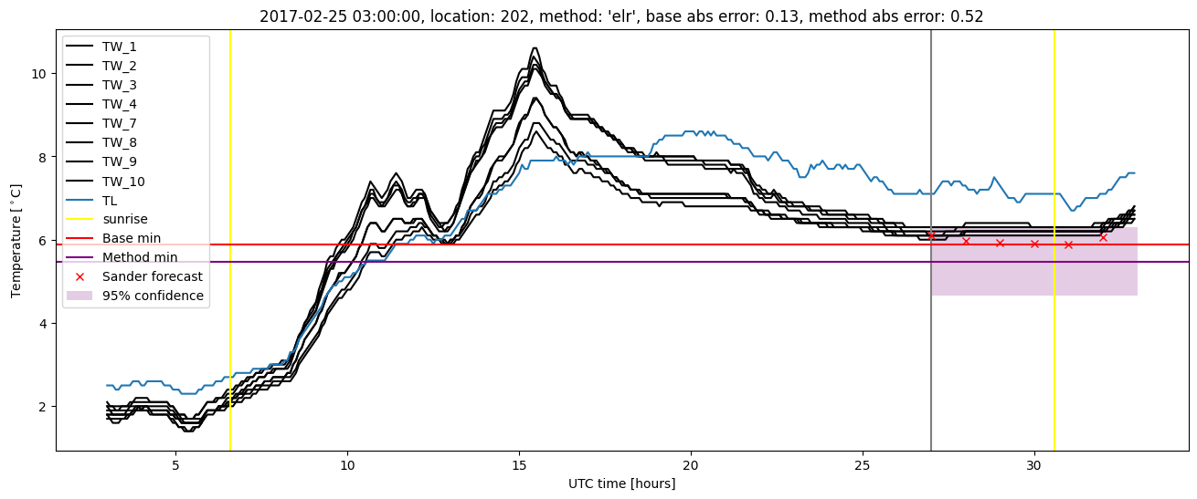 My plot :)