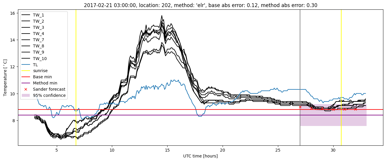 My plot :)