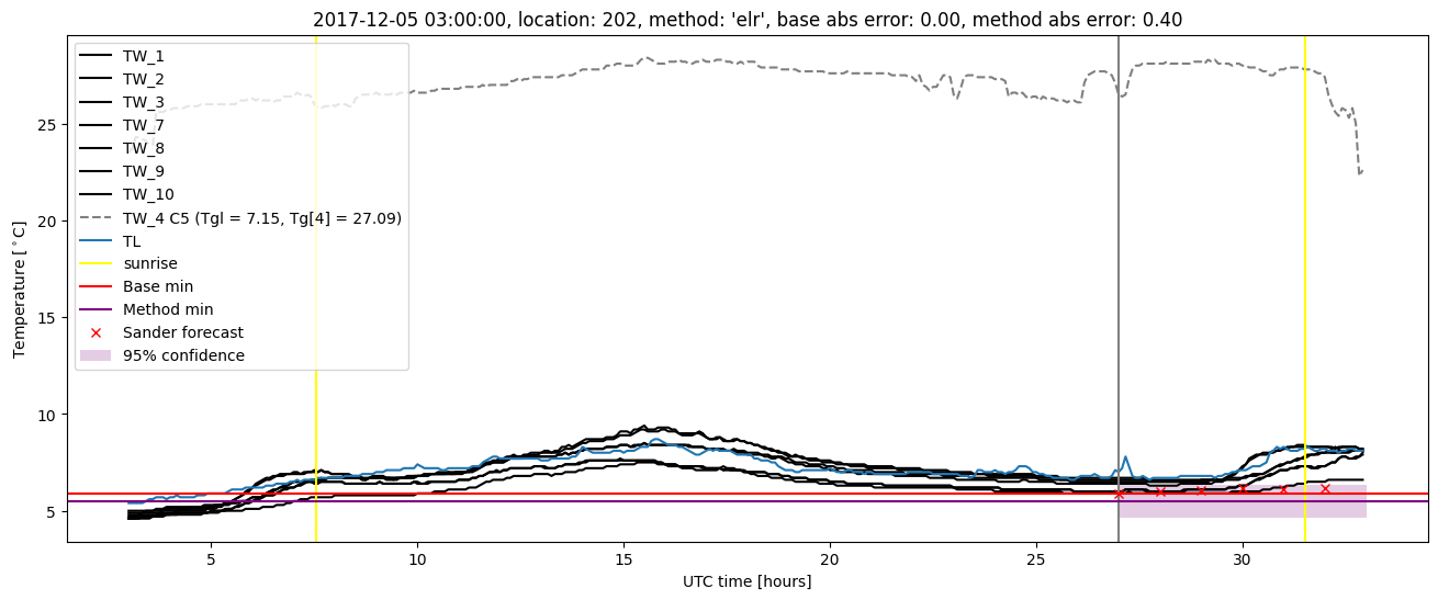 My plot :)