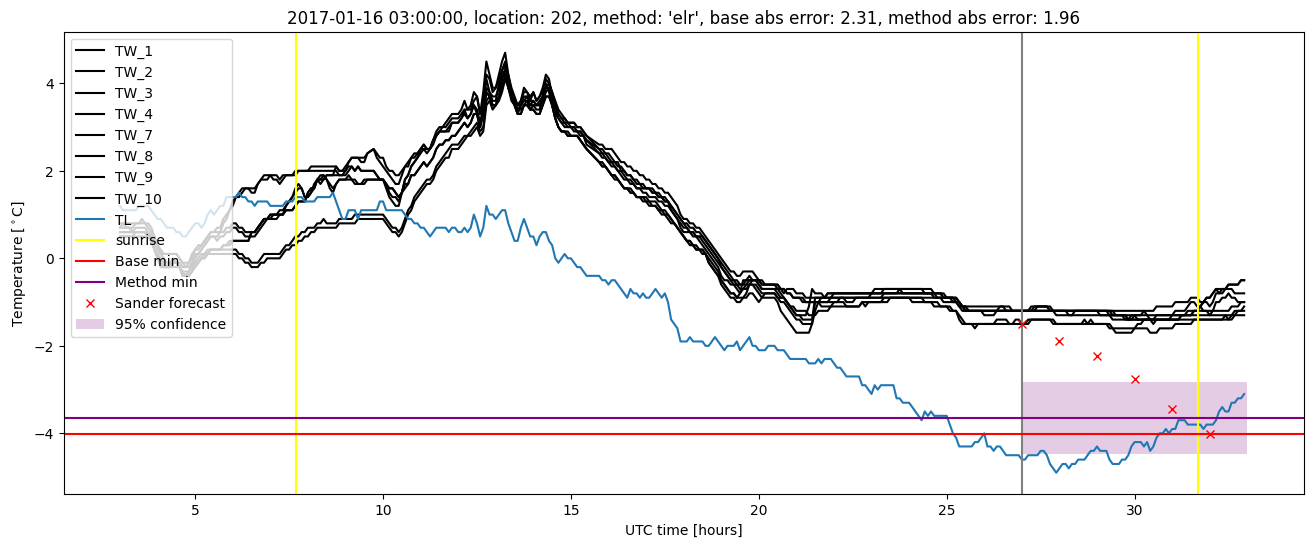 My plot :)