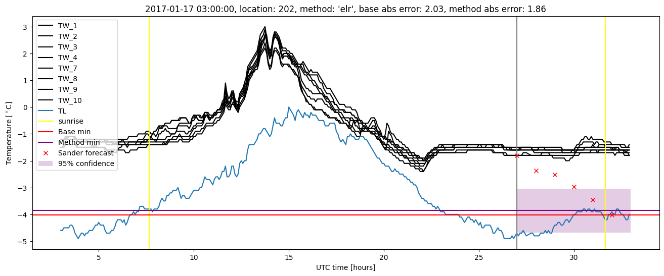 My plot :)