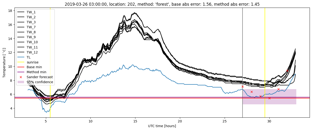 My plot :)