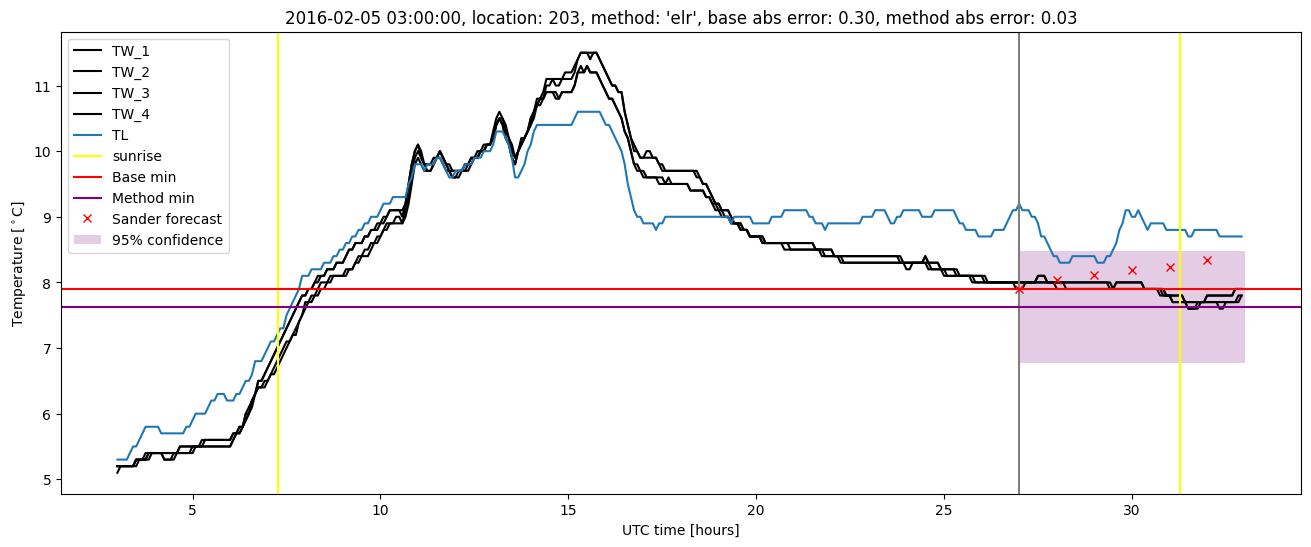 My plot :)