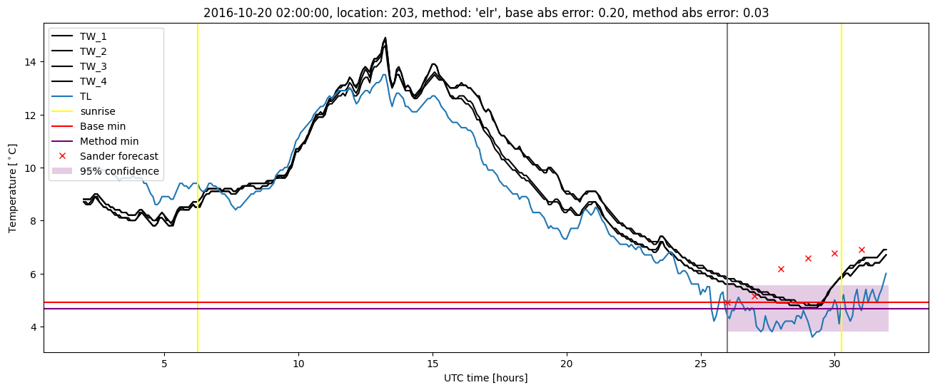 My plot :)