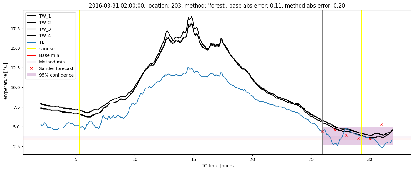 My plot :)