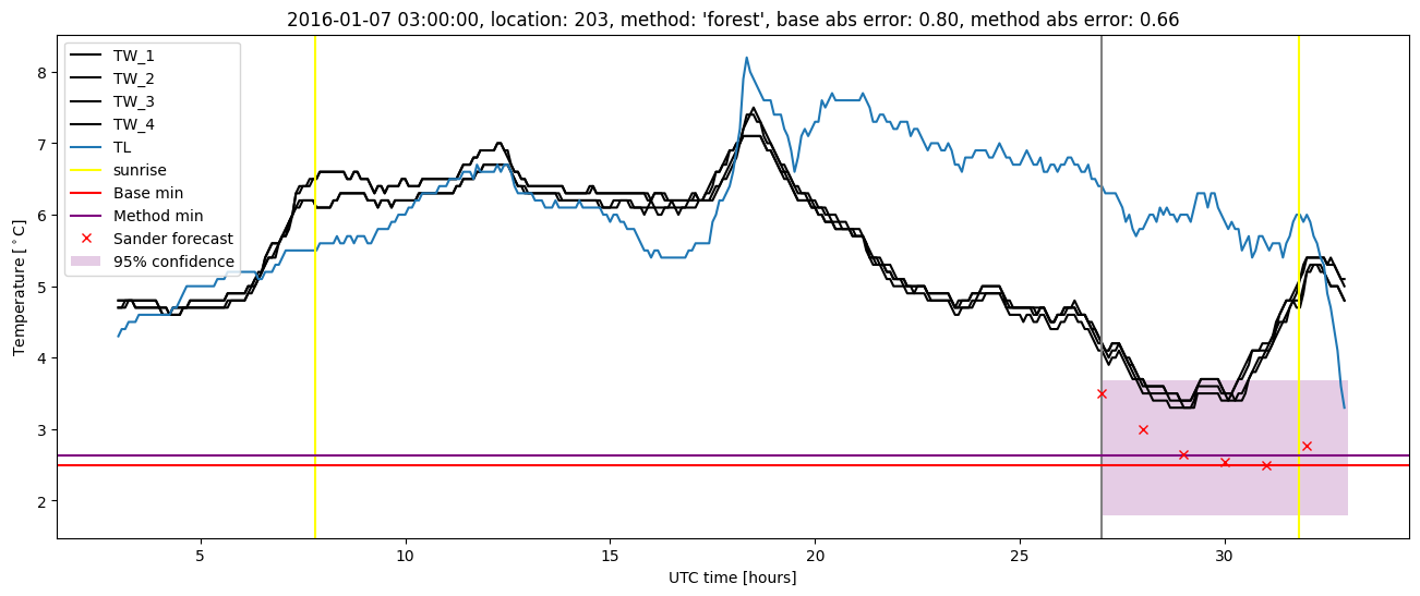 My plot :)