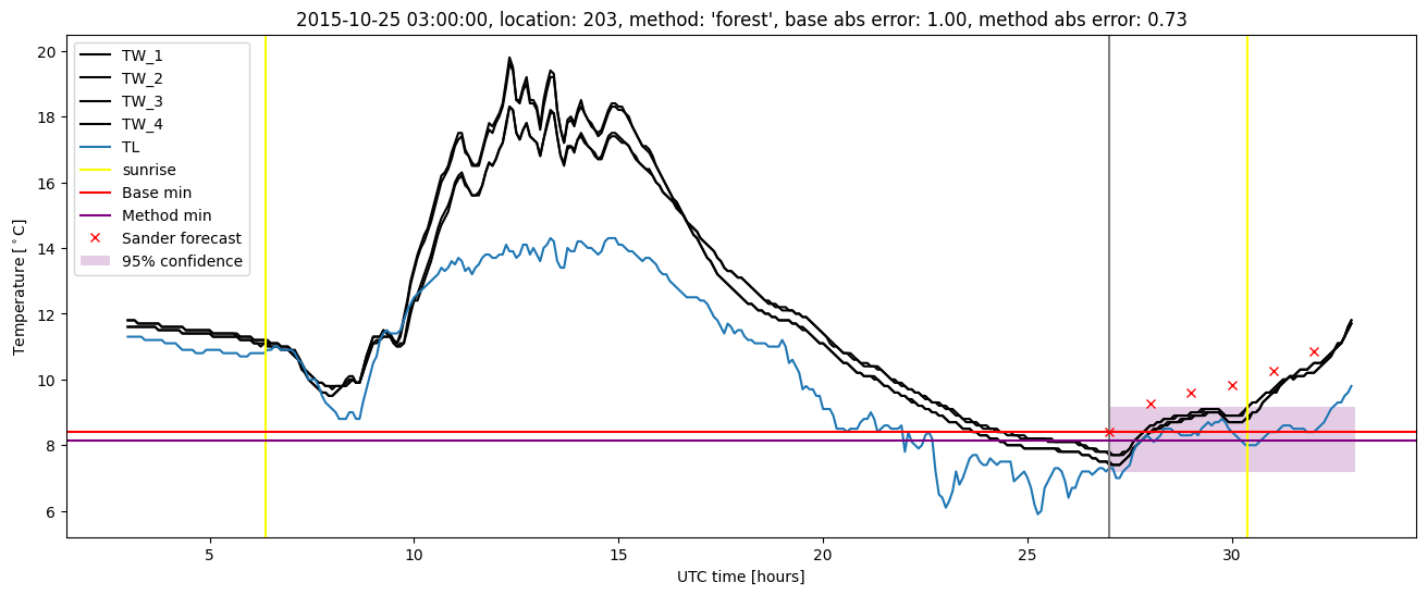 My plot :)