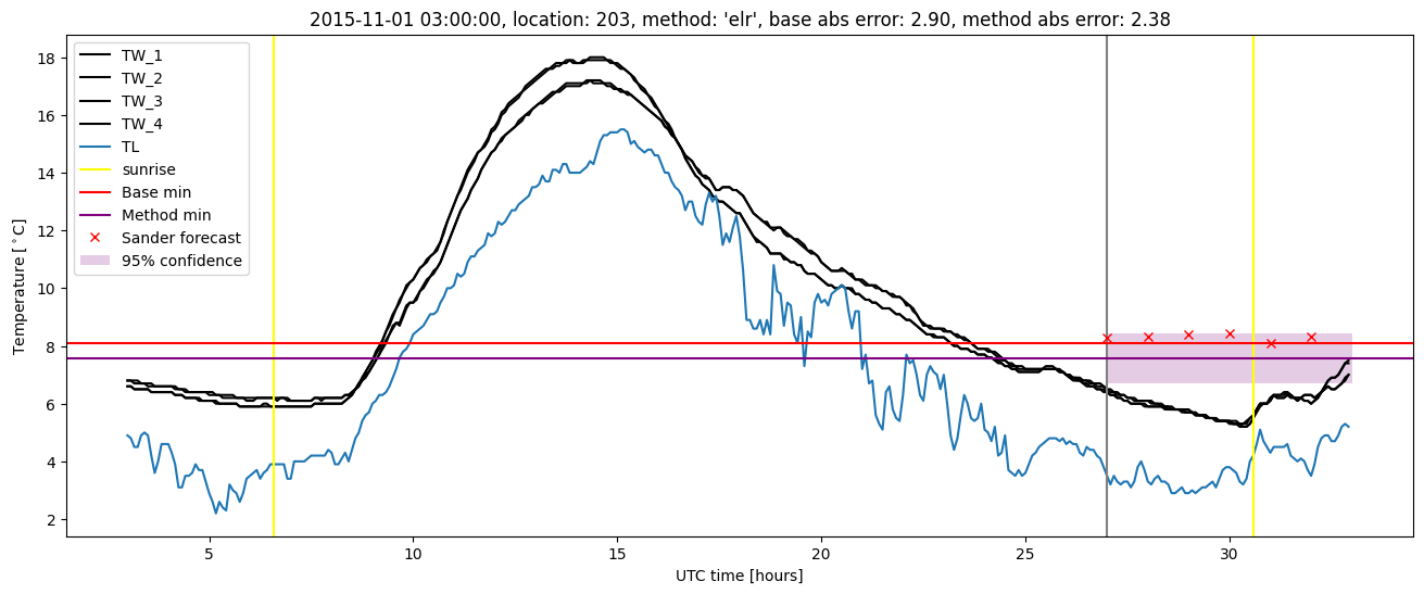 My plot :)