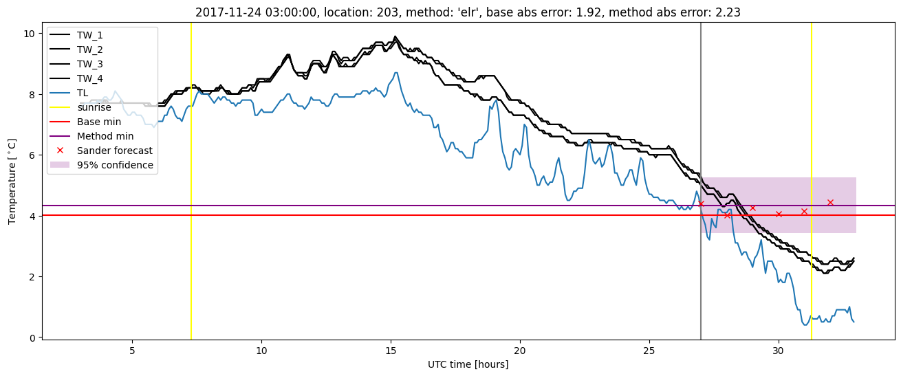 My plot :)