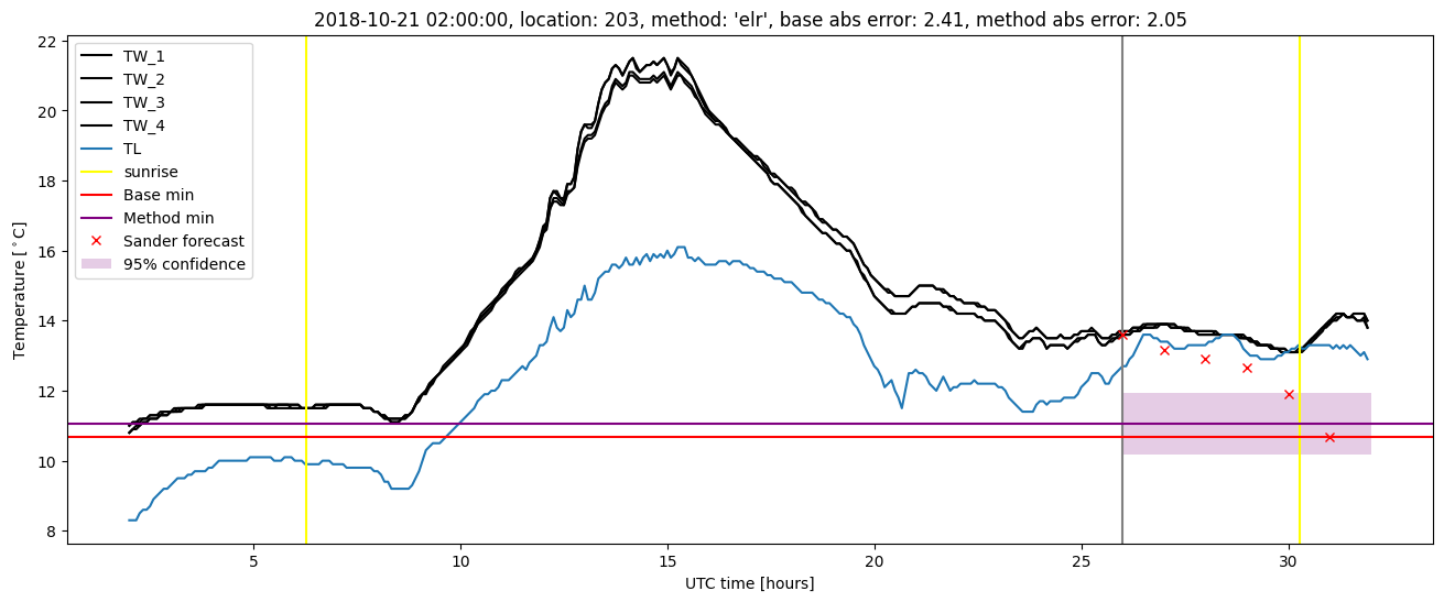 My plot :)