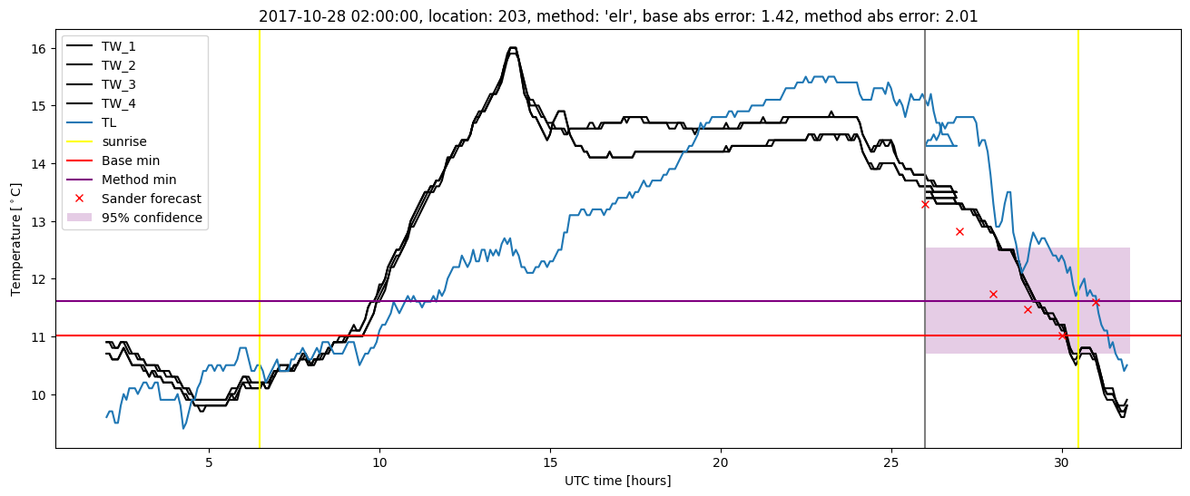 My plot :)