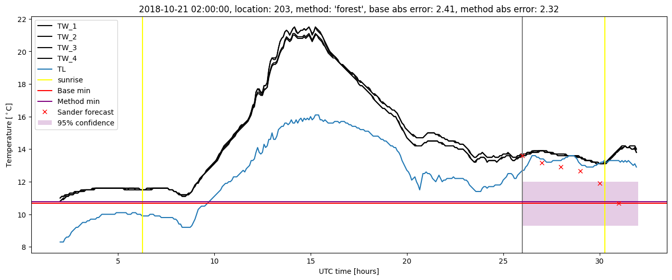 My plot :)