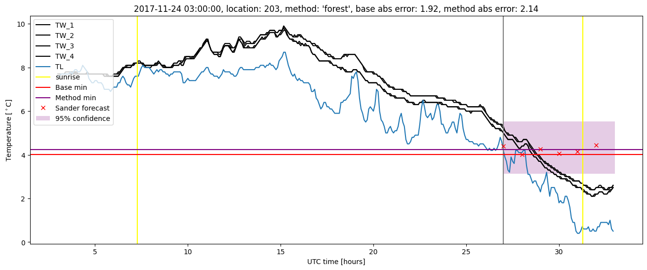 My plot :)