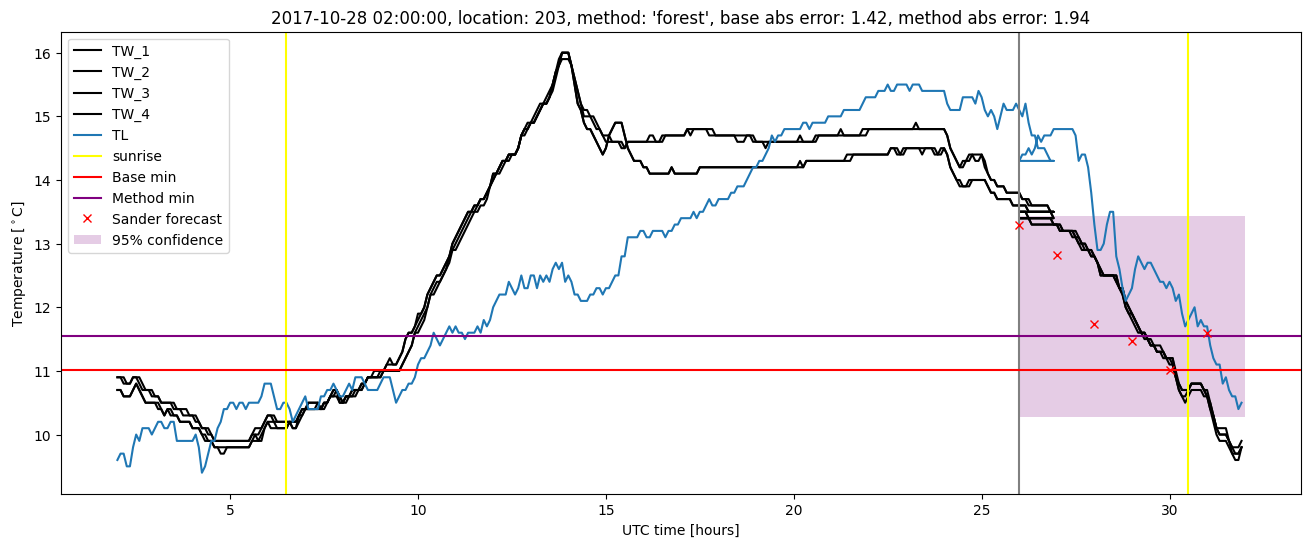 My plot :)