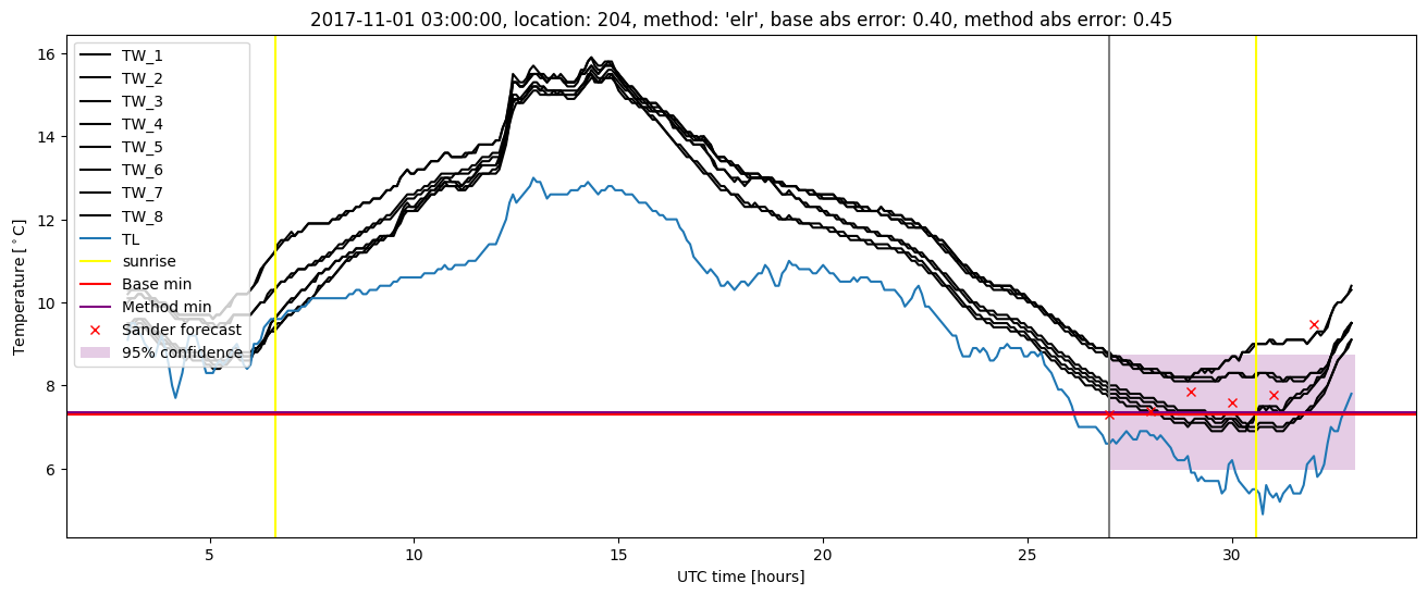 My plot :)