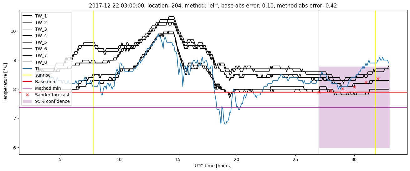 My plot :)