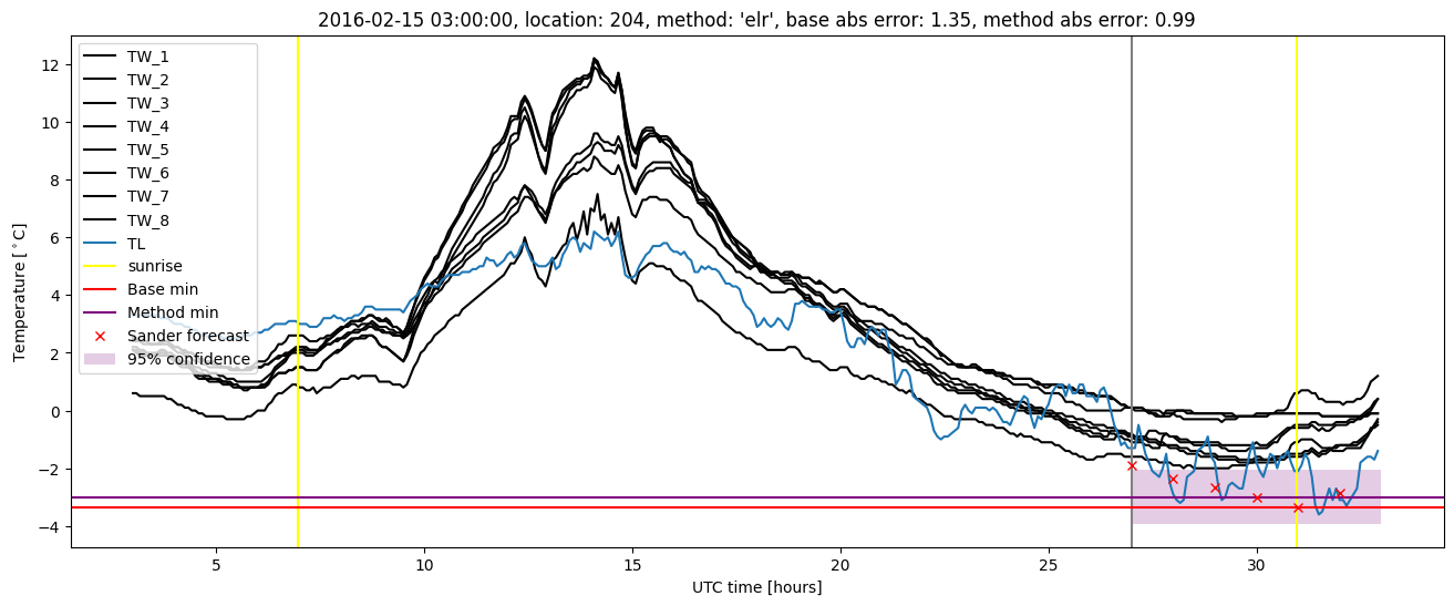 My plot :)